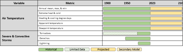 Weather and Climate Hazards | Climate Data User Guide