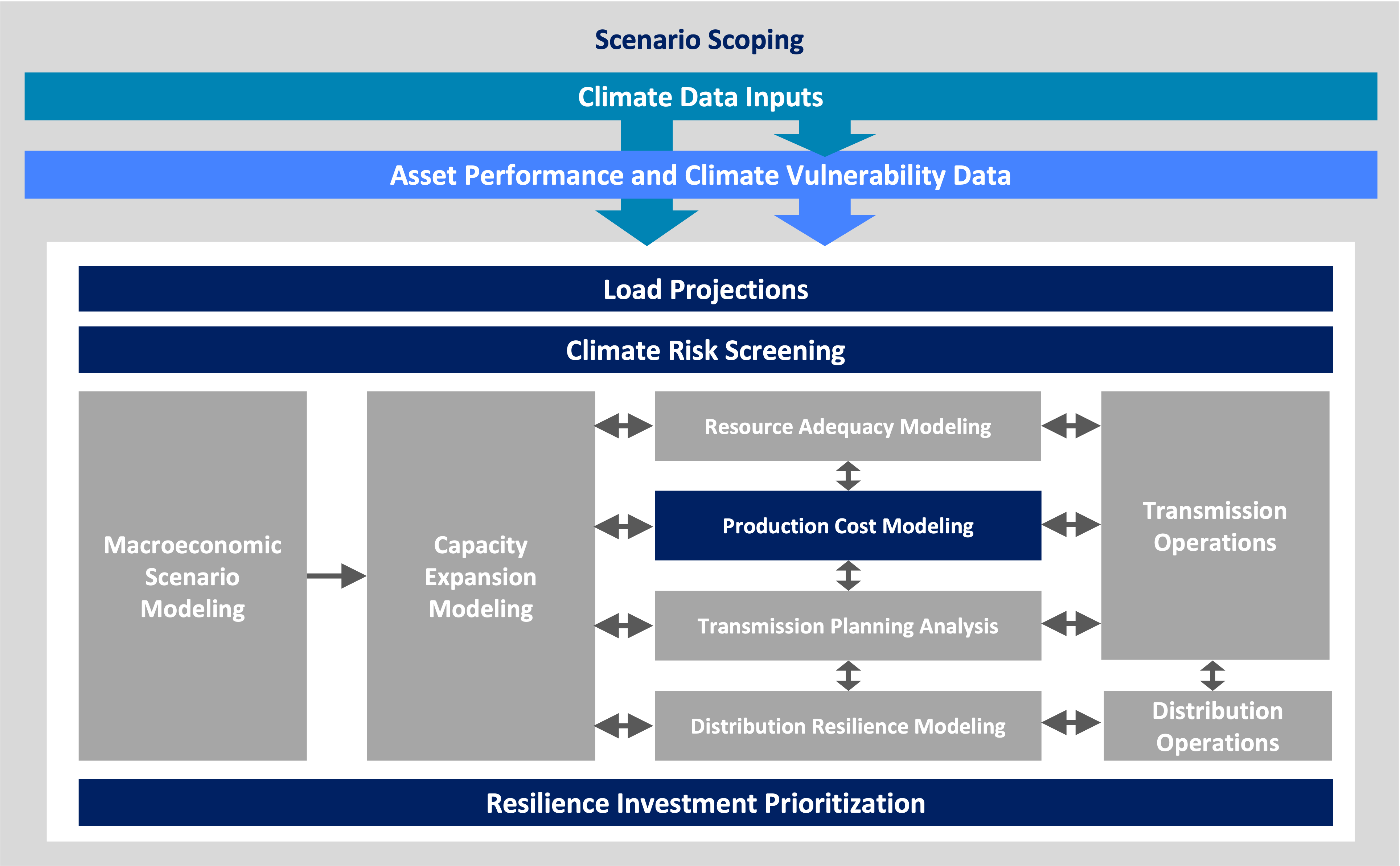 Applications | Planning for Climate Resilience in the Power System