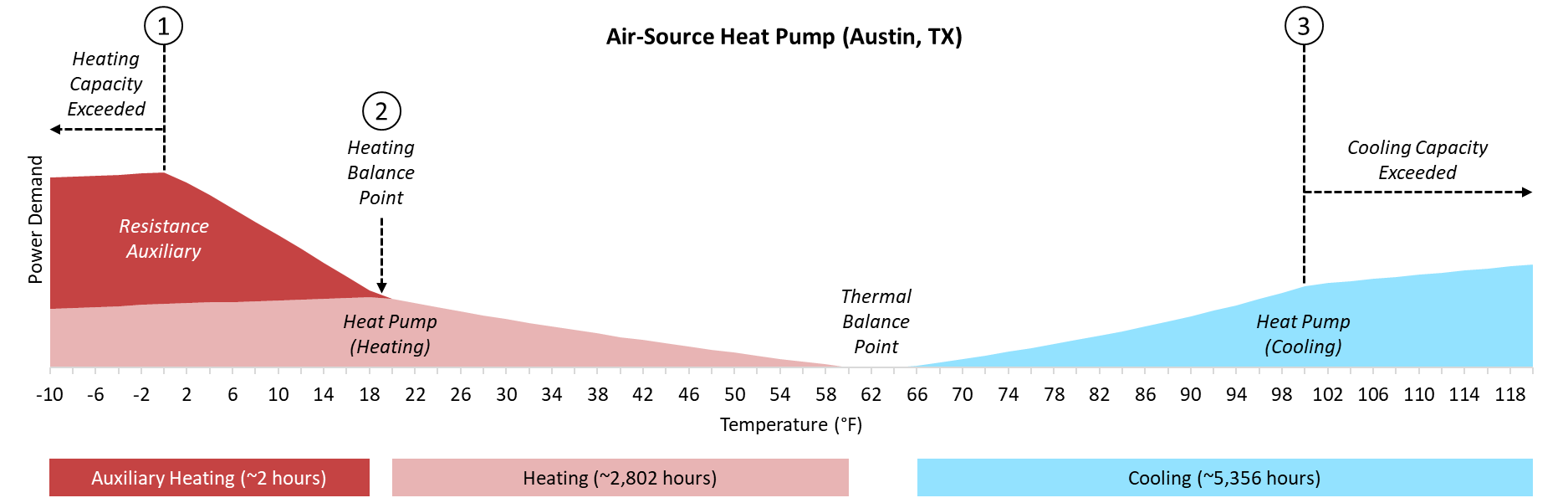 Load Projection Load Projections | Planning for Climate Resilience in the Power System