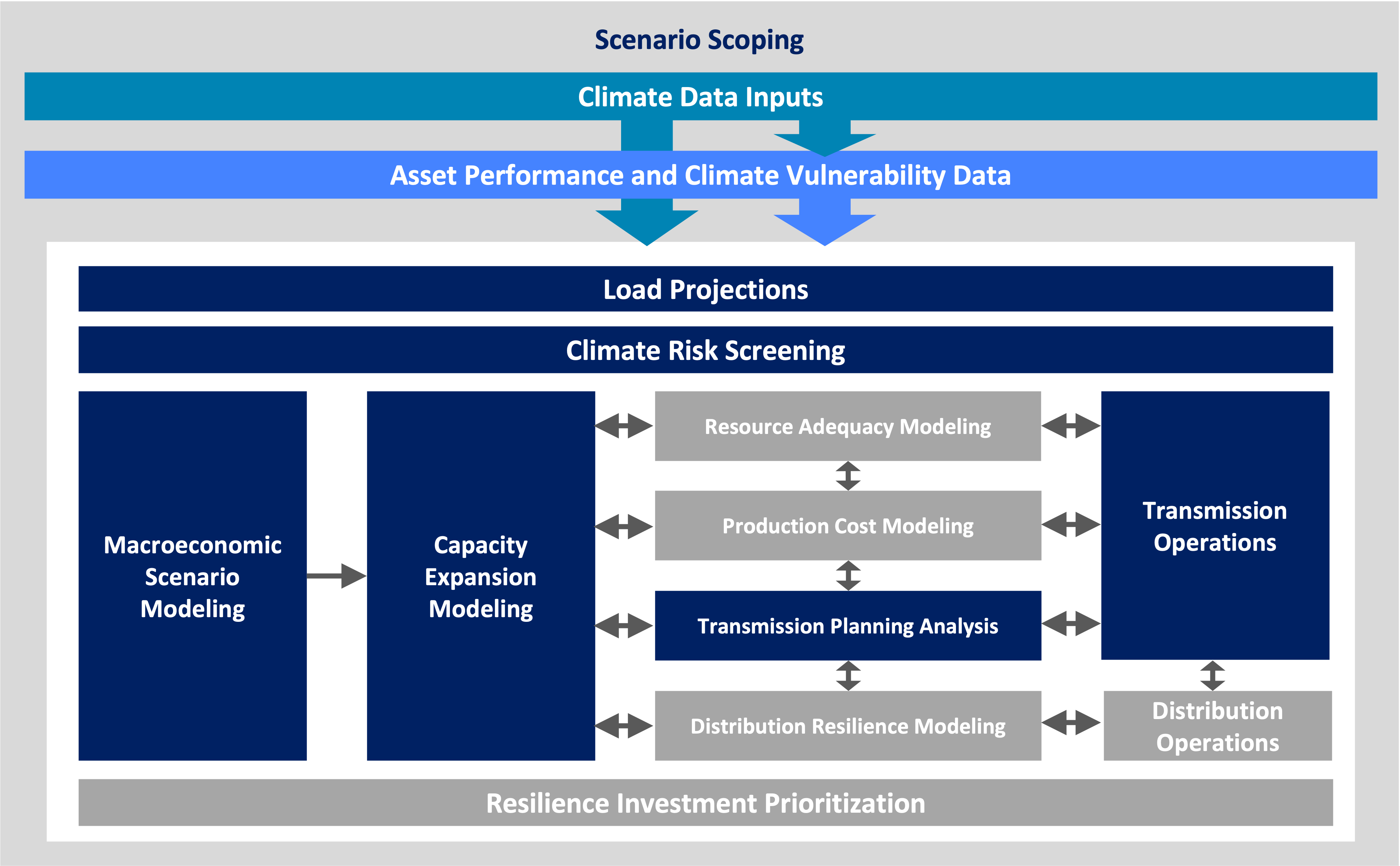 Applications | Planning for Climate Resilience in the Power System