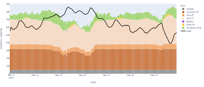 Risk Screening | Planning for Climate Resilience in the Power System