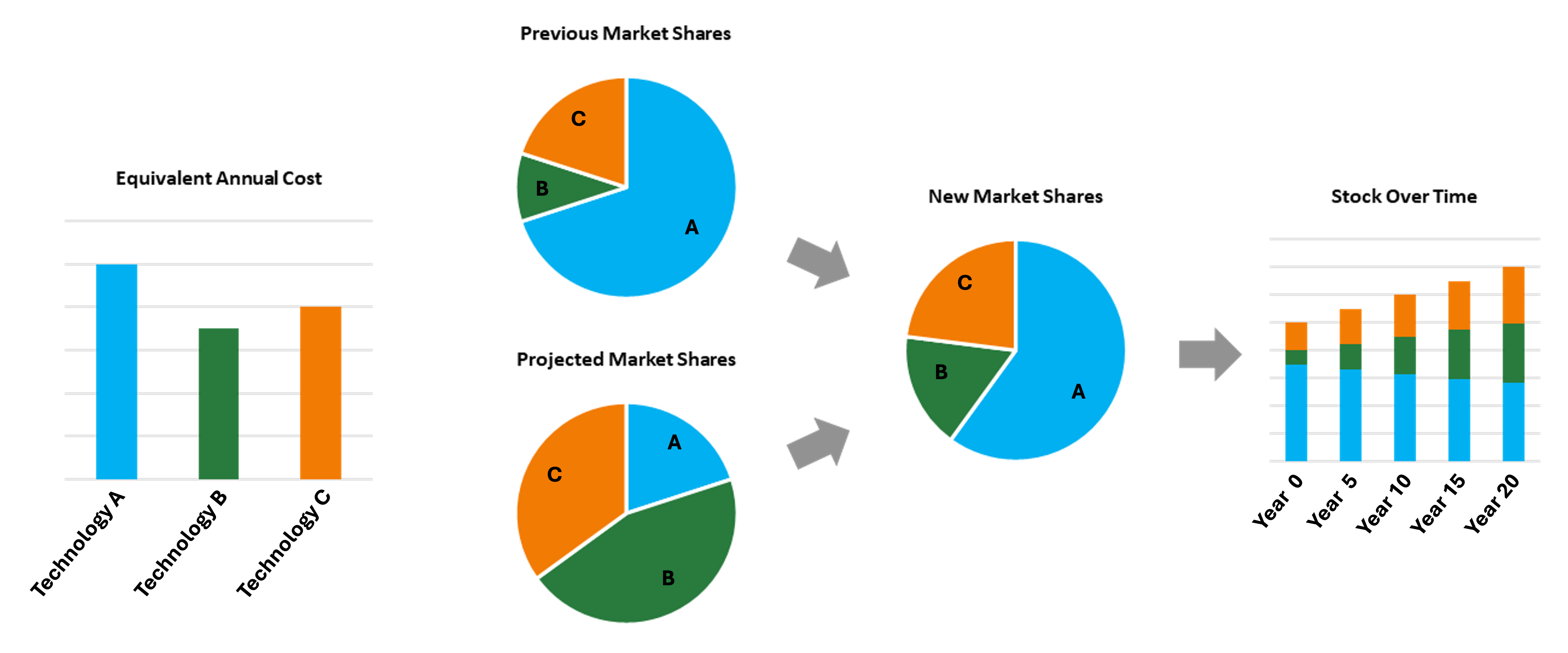 Load Projection Load Projections | Planning for Climate Resilience in the Power System